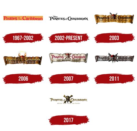 Pirates of the Caribbean Logo, symbol, meaning, history, PNG, brand