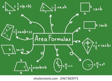 Image result for Area Formulas