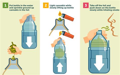 What is a Gravity Bong? | Blog | Verts Dispensary