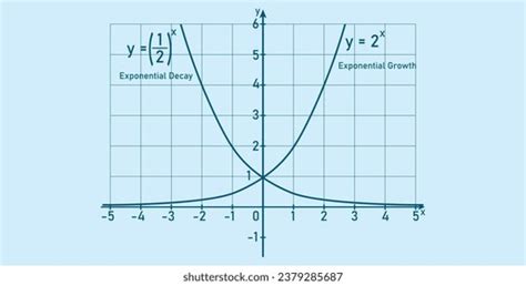 Graph of Log Exponential 的图像结果