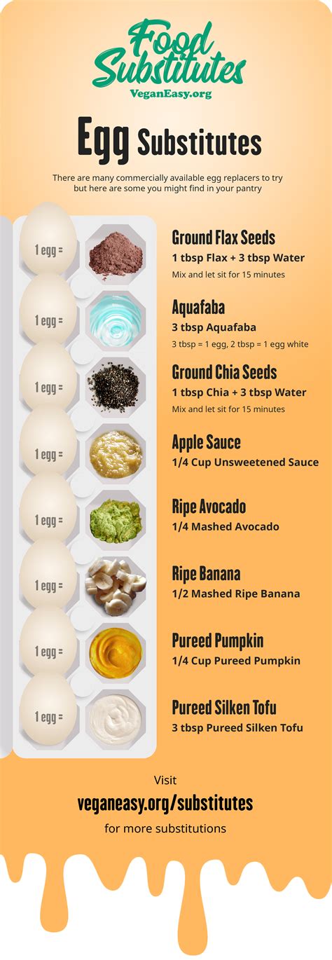 Replacing Eggs in Vegan Cooking