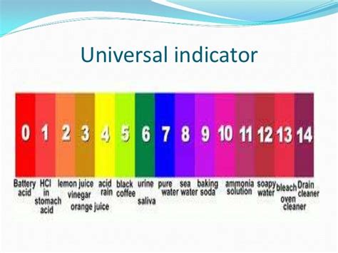 Image result for Universal Indicator Acid