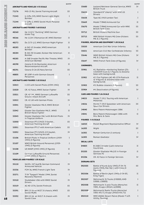 Image result for ICM Models Builds