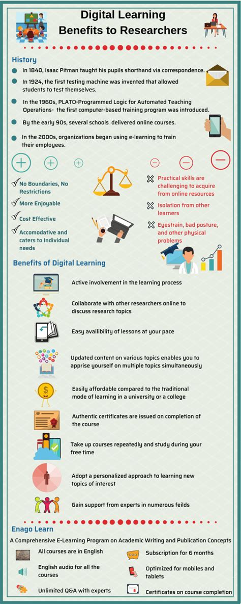 Image result for Digital Learning Benefits