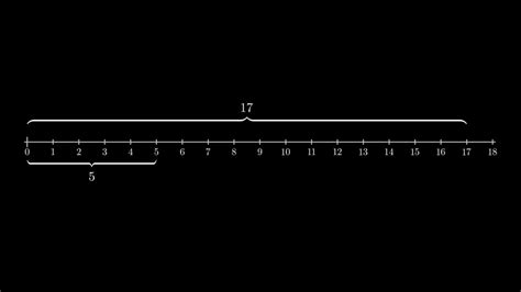 Image result for The Euclidean Algorithm Mu Prime