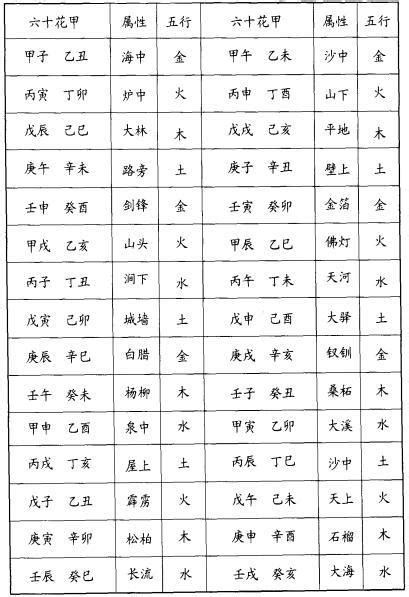 一種簡單的算命方法：來算算你什麼命？和那個誰合不合？ - 每日頭條