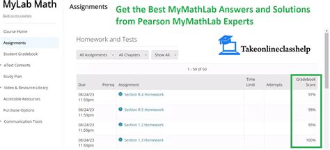 MyMathLab Test 的图像结果