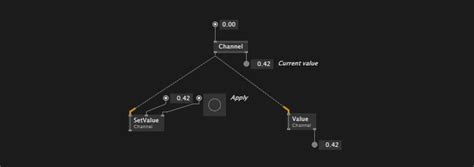 vvvv gamma 5.0 release