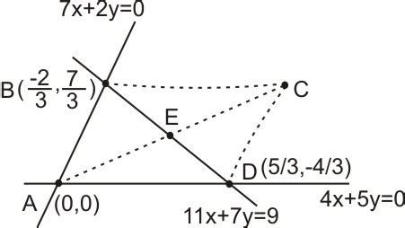 Image result for Intersection Function Formula in Math