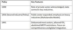 Cheat Sheet: Industry and Infrastructure - Indian Economy for UPSC CSE ...