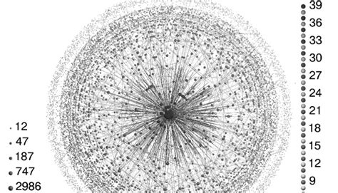 Image result for Large Network
