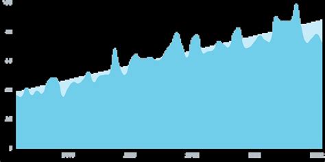 Computer Science Trends 的图像结果