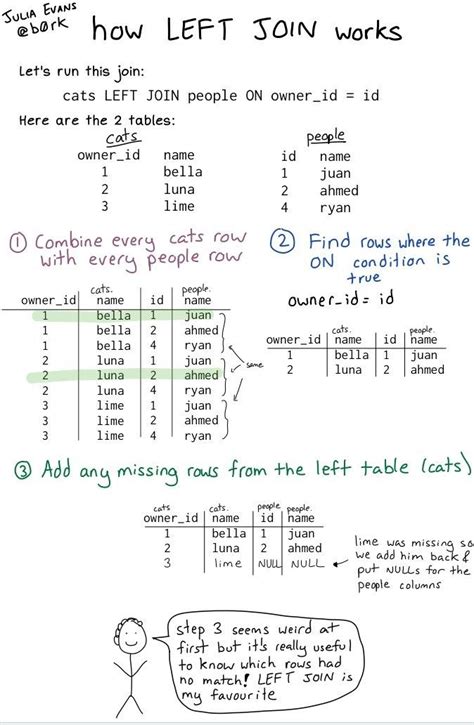 Image result for SQL Basic Syntax PDF