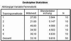 spss signifikanz berechnen uzh methodenberatung einfaktorielle varianzanalyse spss signifikanz berechnen uzh methodenberatung einfaktorielle varianzanalyse