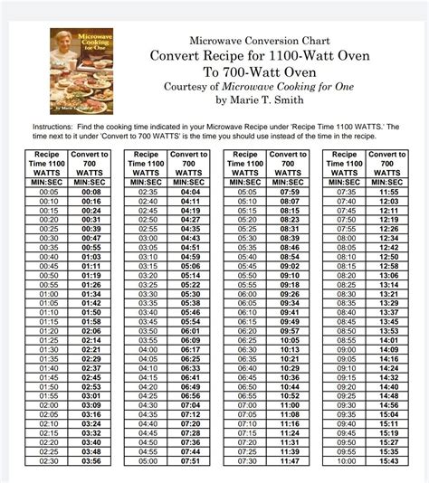 Microwave Time Conversion Chart 1100 To 700 - TimeConversionChart.com