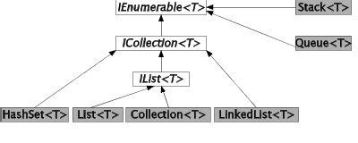 System.collections 的图像结果