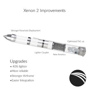 Making a TVC Flight Computer 的图像结果