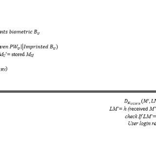 Image result for Key Authentication Log In