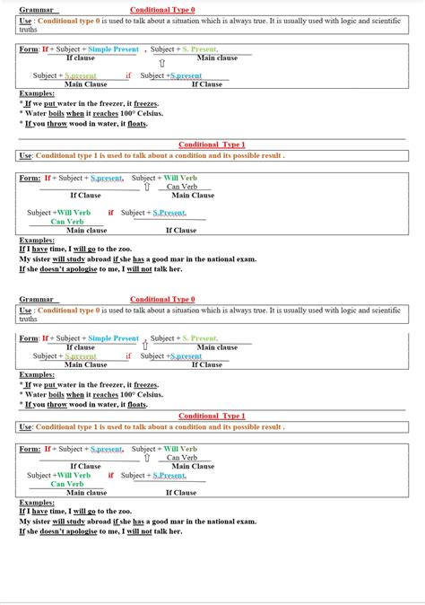 Image result for Conditional Type