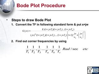 Draw the Bode Plot Control System 2nd 的图像结果