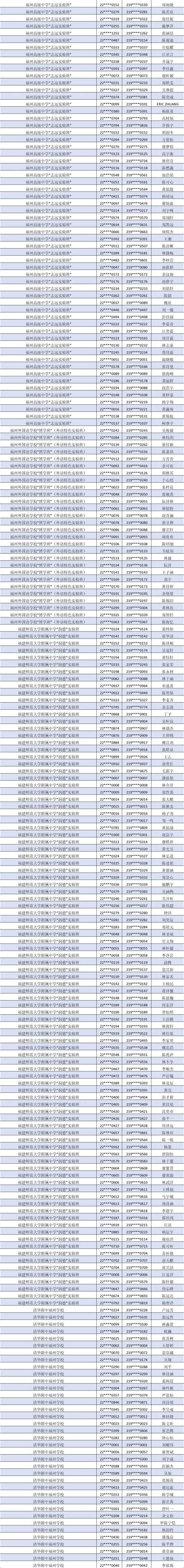 福州第三中学滨海校区2022级高一新生录取名单公示_陈亨淦_李晨曦_审核