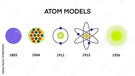 Image result for Atomic Models Evolution