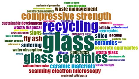 Demolition Waste Glass Usage in the Construction Industry