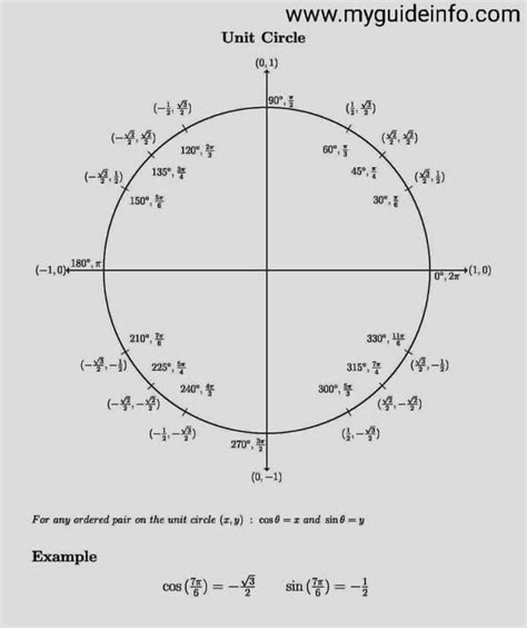 Image result for Mathematics Trigonometry Formulas