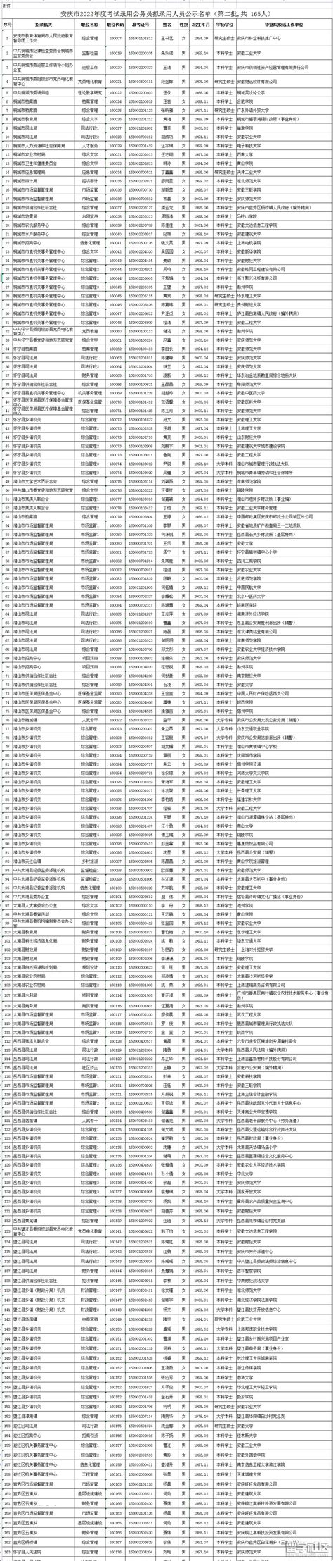 安庆市第十中学简介-安庆市第十中学排名|专业数量|创办时间-排行榜123网