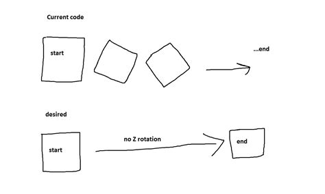 Image result for Unity Rotate Script