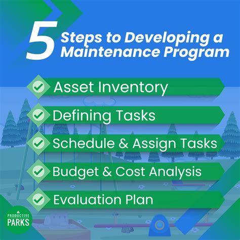 Image result for Thinking About a Maintenance Program