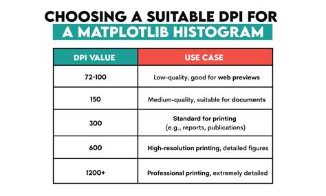 Matplotlib Histogram Pattern 的图像结果