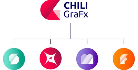 Why CHILI GraFx?