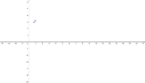 Image result for GeoGebra Sample Graphs