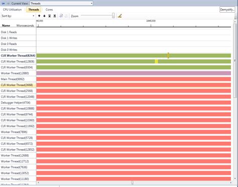 Image result for CLR Task Thread Pool