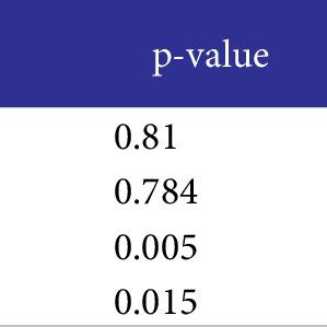 Multiple Logistic Regression 的图像结果