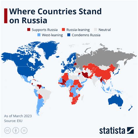 Countries In Russia