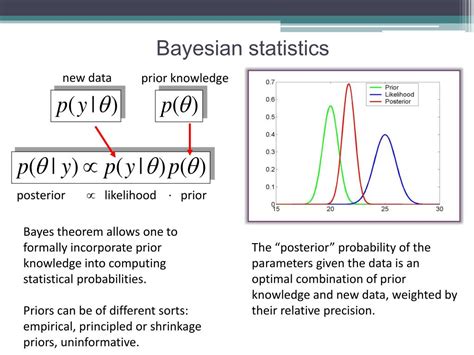Image result for Bayesian Network Python