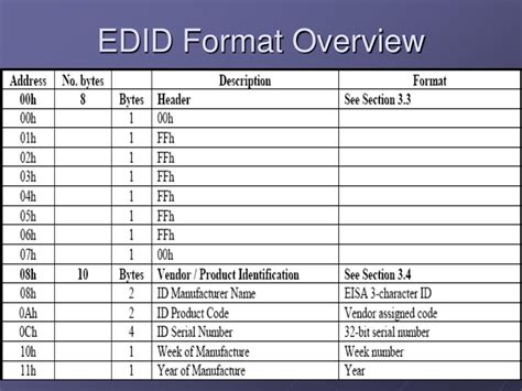 Image result for EDID Tutorial