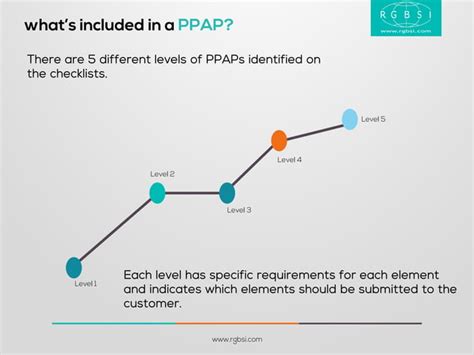 Image result for PPAP Tutorial