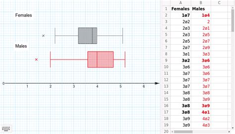 Image result for Box Plot in GeoGebra