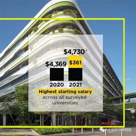 新加坡科技设计大学费用详情