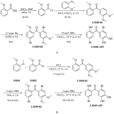 Process Development and Synthesis of Process-Related Impurities of an ...