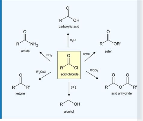 How to make ketone and alcohol and carboxylic acid from acid chloride