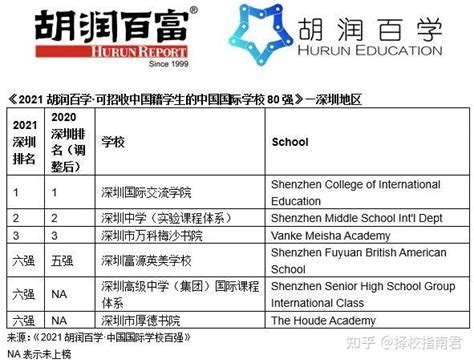 深圳国际学校排名一览表！（择校必看！）_课程