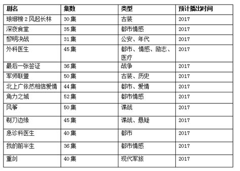 TVB 2018全套月历排排坐，你最期待哪部？ - 每日头条