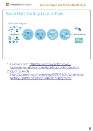 Azure Data Factory 2021 Videotutorial 的图像结果