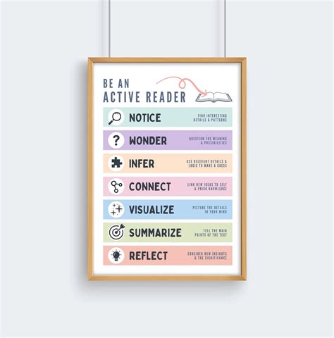 Active Reading Strategies Classroom Poster, Colorful Instruction ...