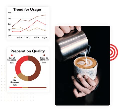 Image result for Coffee Machine Cup Detection