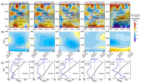 ACP - Regional PM2.5 pollution confined by atmospheric internal ...